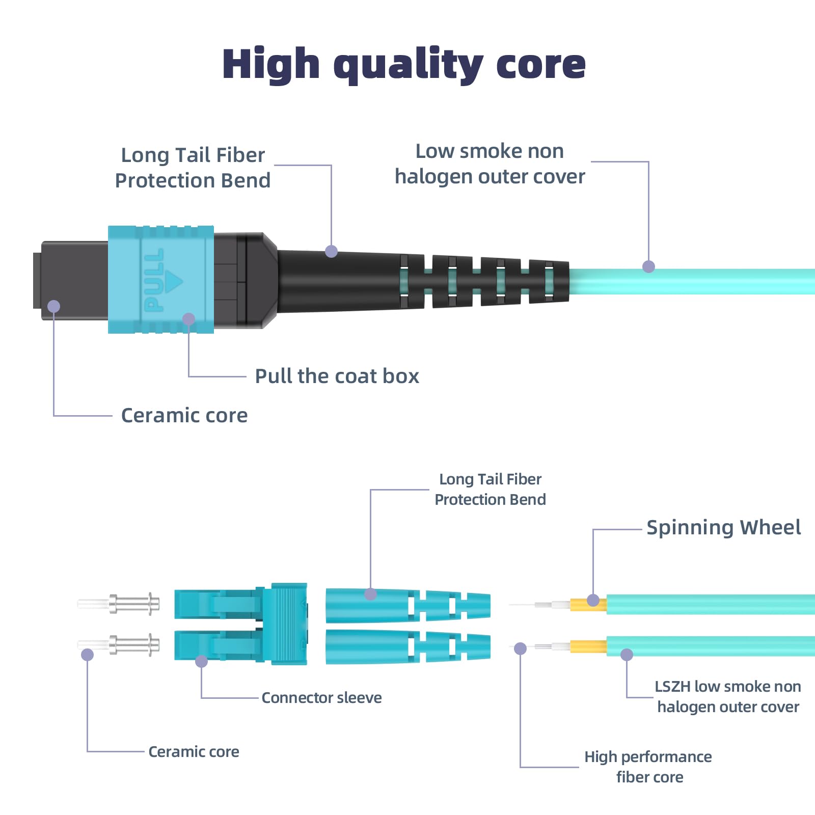 Amazon | 15M MPO/MTP から 8 x LC (4 デュプレックス) 8ストランド